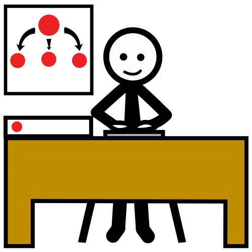 Pictograma de coordinación