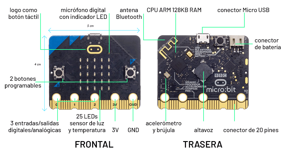 Imagen de sensores  de la placa Microbit 