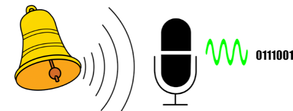 La imagen muestra una campana que emite ondas de sonido y un sensor representado por un micrófono que traduce el sonido a señales eléctricas y a código binario de ceros y unos