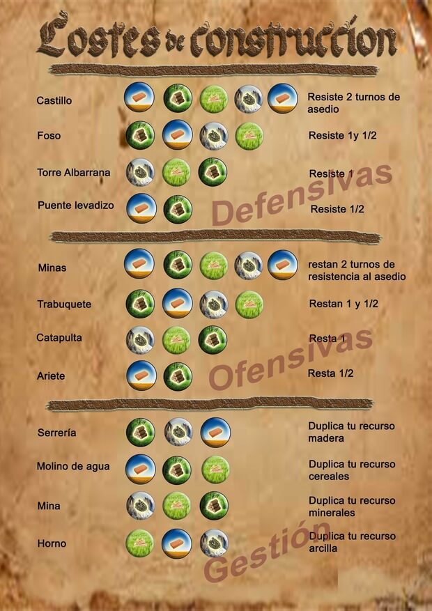 costes de producción