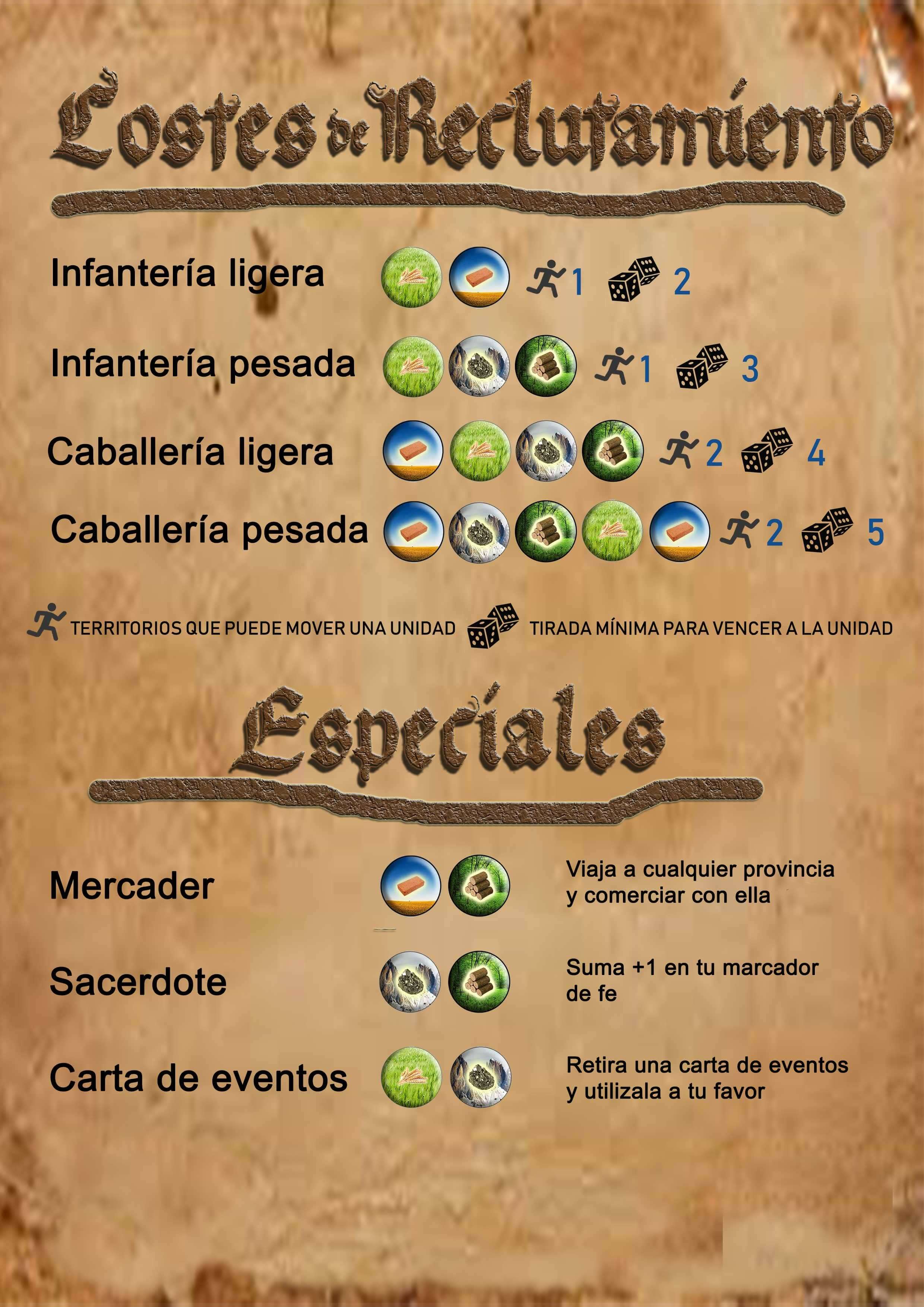 Costes de reclutamiento