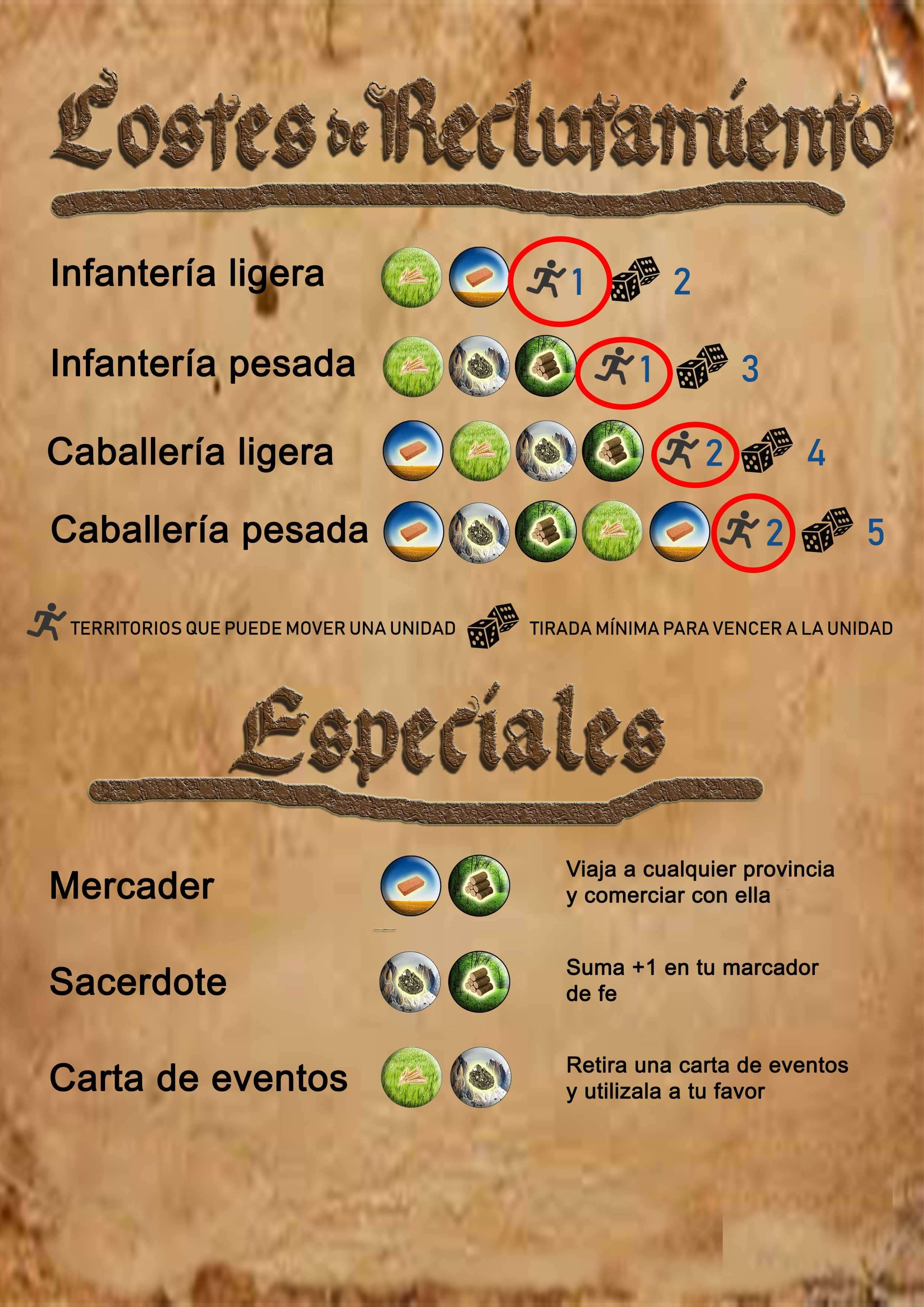 costes de reclutamiento