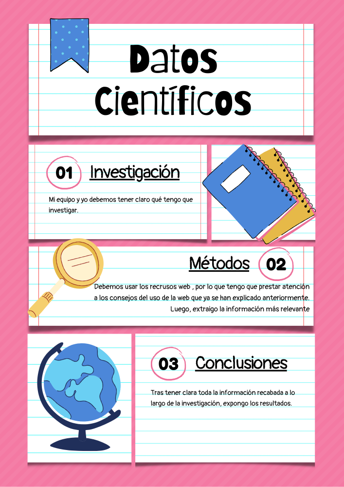 Pasos para la investigación