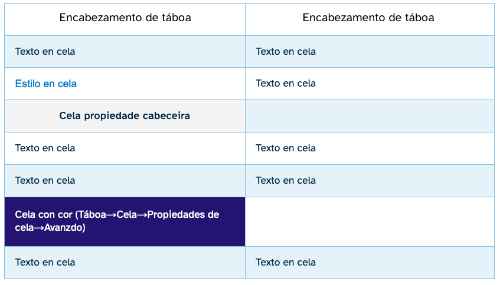 Captura de pantalla na que pode verse como configurar unha táboa co estilo cREAgal