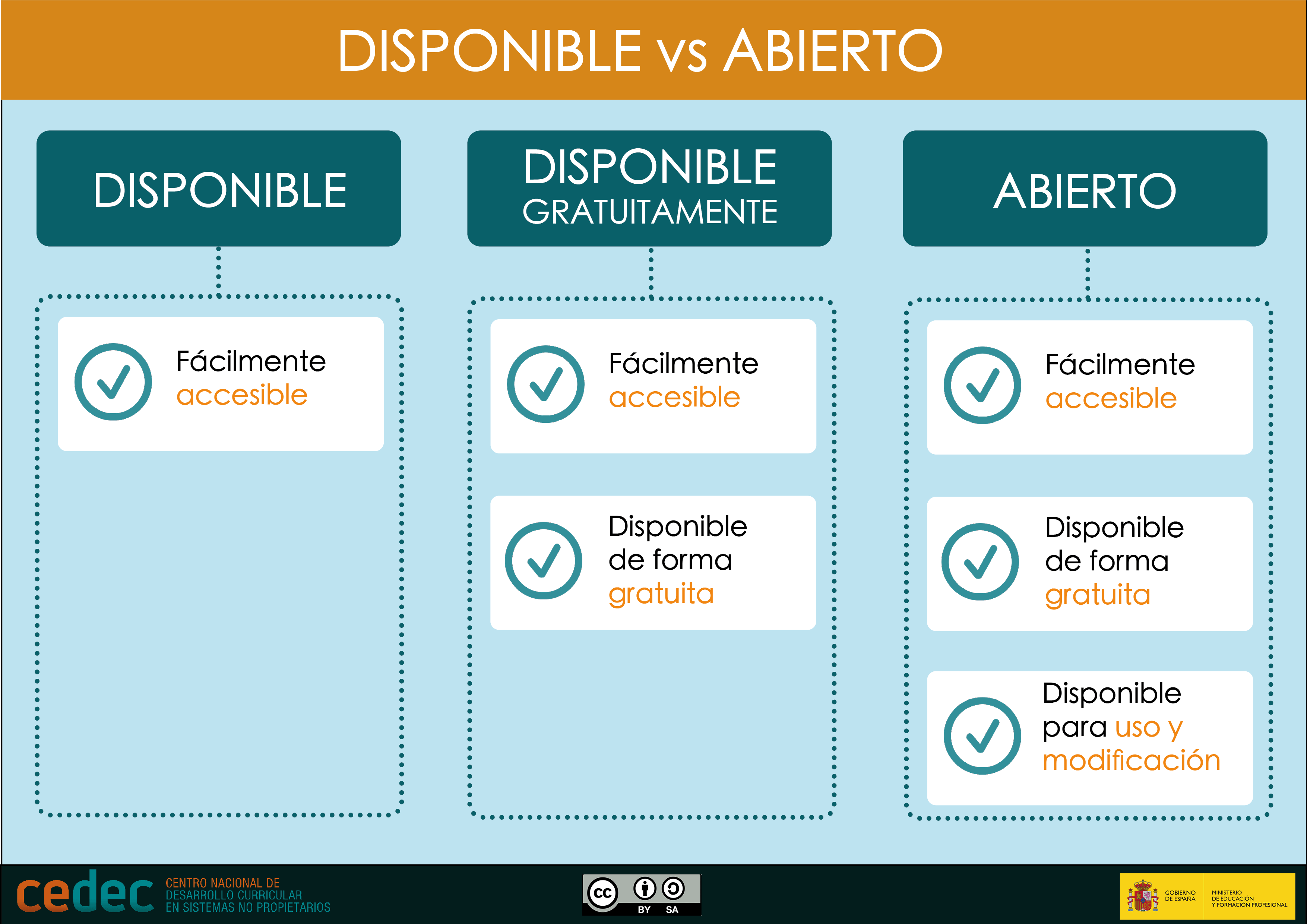 Dispoñible e aberto