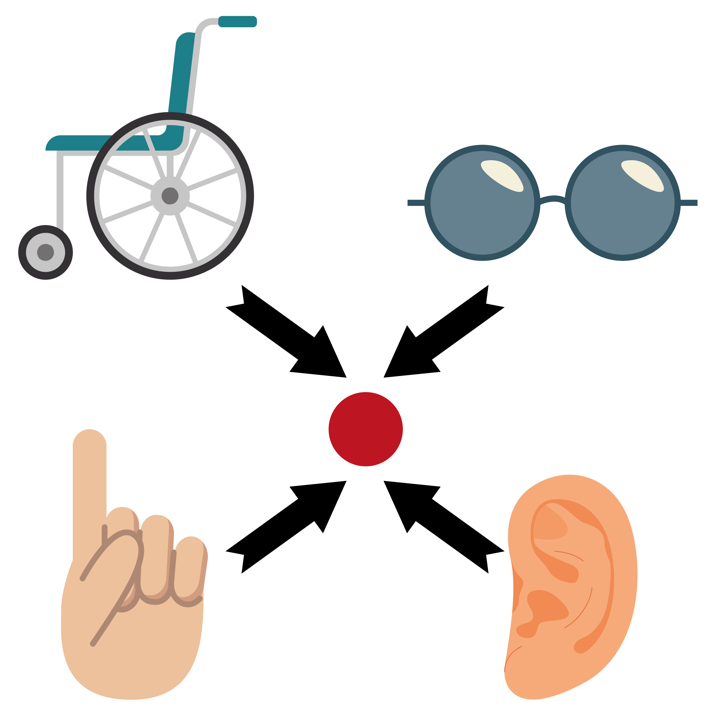 Accesibilidad En la imagen puede verse un elemento que es accesible para personas con movilidad reducida, discapacidad auditiva y visual.