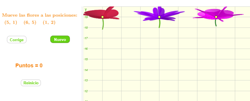 Coordenadas de las flores