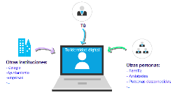 Identidad digital