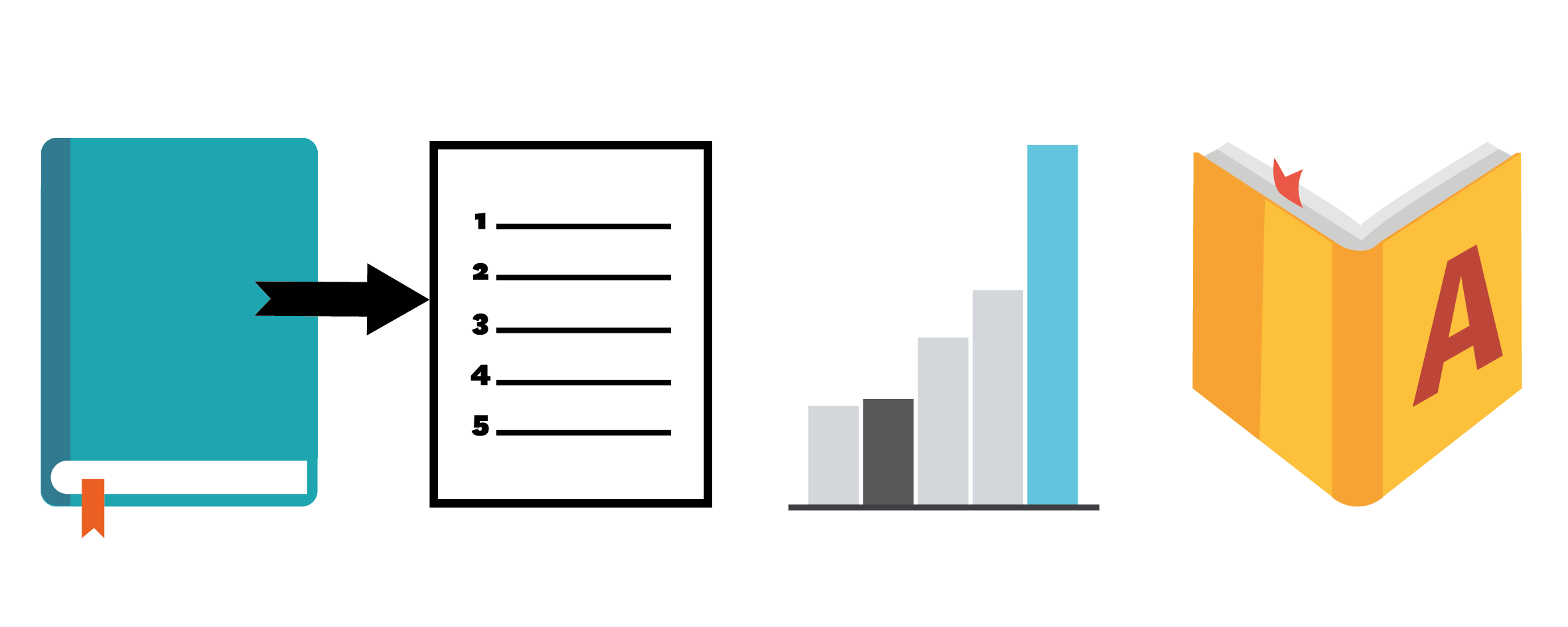 Índice, gráfico y libro