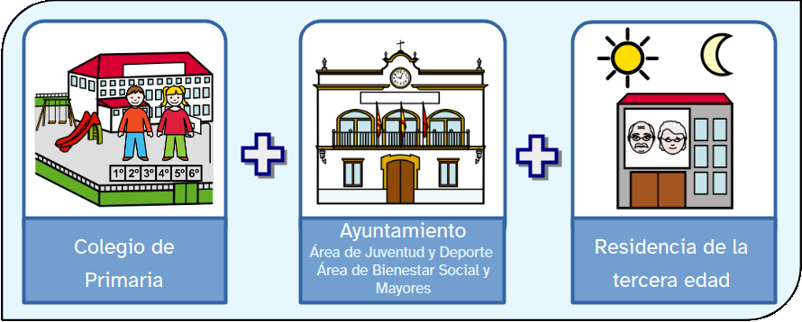 Instituciones