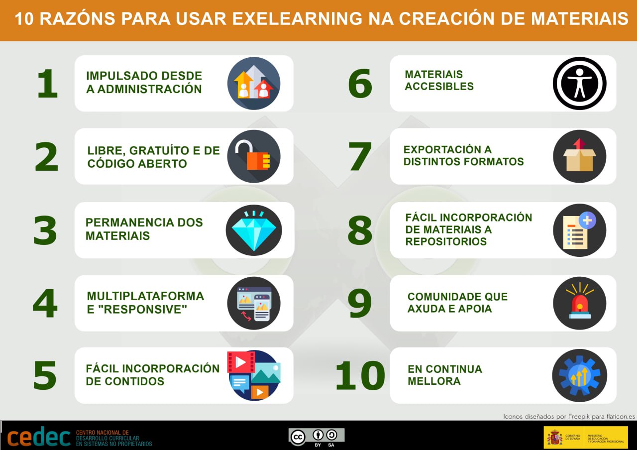 Infografía razóns para usar eXe