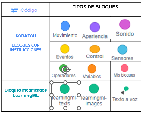 Mapa LML scratch código.