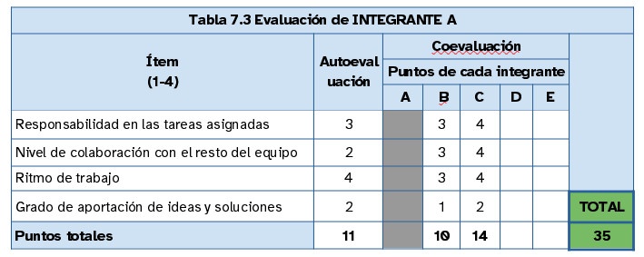 En la imagen puede verse la tabla de autoevaluación d ela memoroia técnica