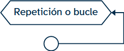 Símbolo de repetición