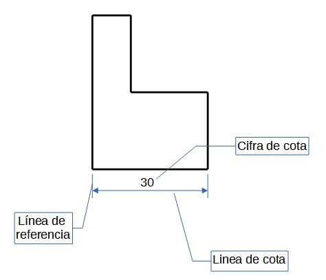 Elementos de una cota