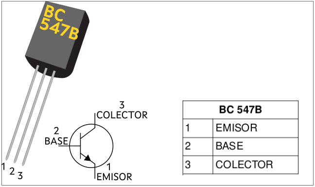 En la imagen se muestra el esquema de pines de un transistor BC547B