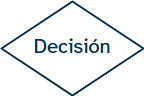 Símbolo de decisión
