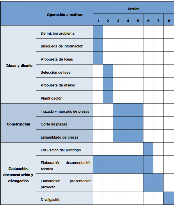 diagrama de gantt