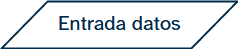 Símbolo de entrada de datos