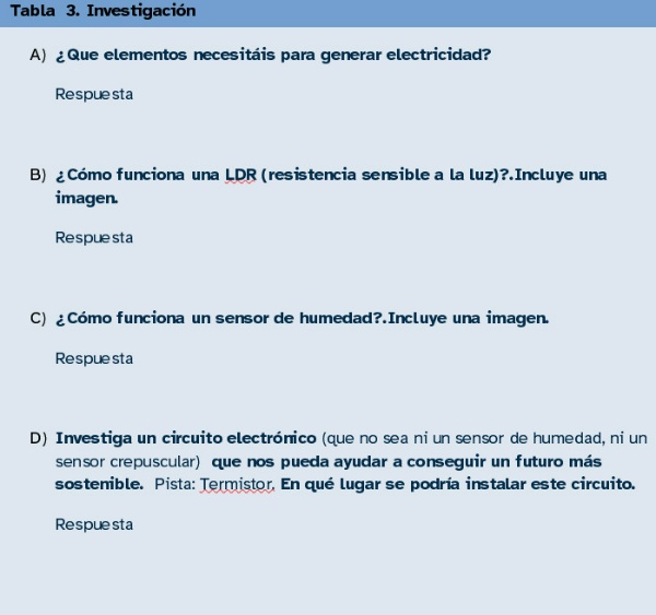 En la imagen puede verse la tabla 3 de la memoria