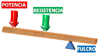 Palanca de segundo grado