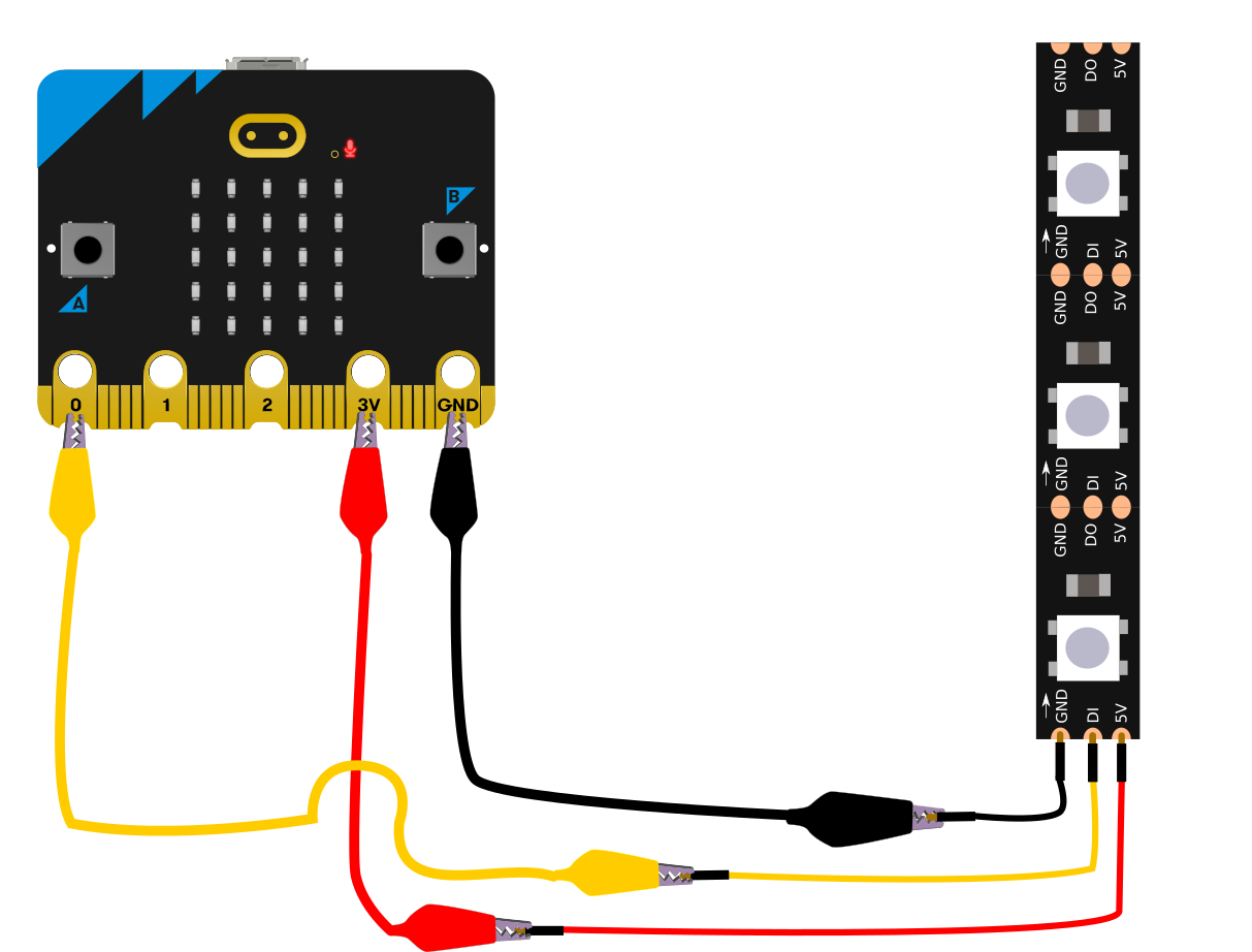 La imagen muestra una placa controladora microbit conectada a una tira led neopixel de tres led. Se muestran los cables de datos conectado a pin 0 y alimentación y tierra o GND