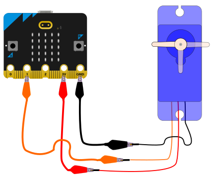 Imagen que muestra un servomotor conectado al pin uno de la placa microbit.