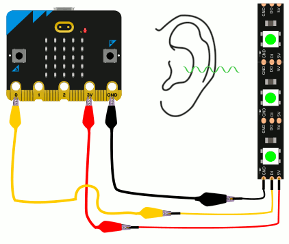 La imagen muestra una animación en la que los LED de la tira Neopixel encienden en color verde, amarillo o rojo en función del nivel de ruido.