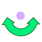 Movimiento circular alternativo