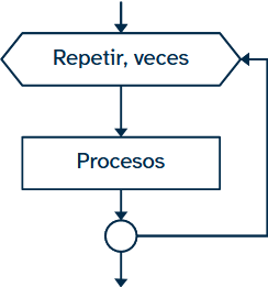 Diagrama de flujo estructura repetitiva