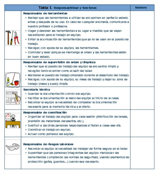En la imagen puede verse una tabal con los responsables del proyecto