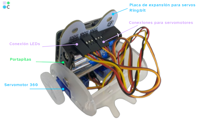 Fotografia identificando las diferentes partes del robot Ring:bit con Micro:bit