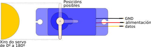 Imagen de un servomotor