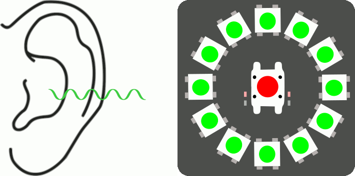 La imagen muestra  una animación donde van cambiando de color de verde a rojos LED del anillo da placa Auriga en función de una representación esquemática del nivel de ruido