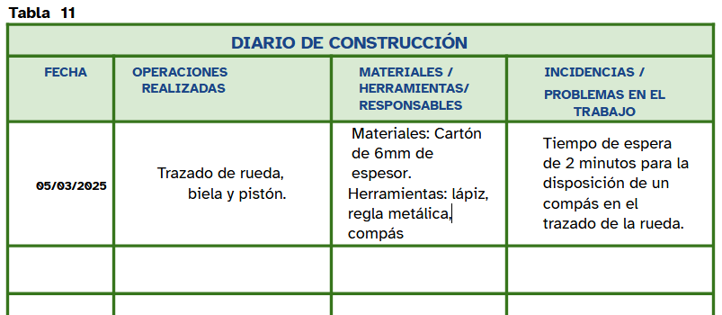 Imagen con Ejemplo de entrada en el diario de construcción