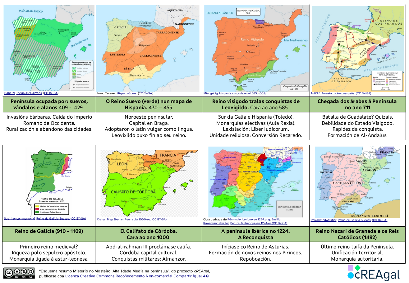 Esquema-resumo do traballado no REA