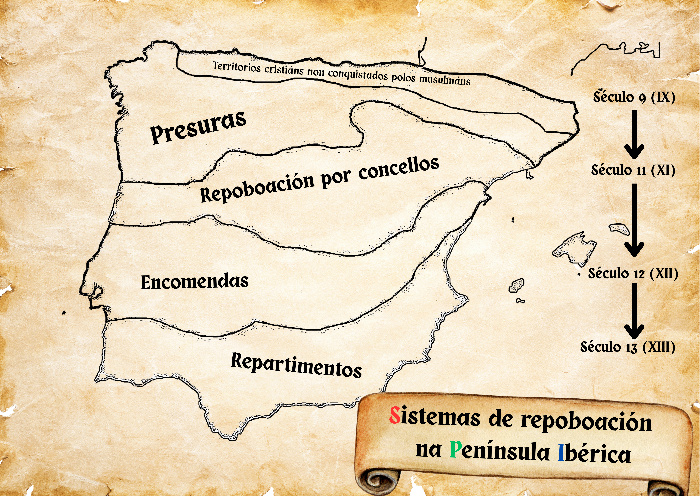 Sistemas de repoboación na Península Ibérica