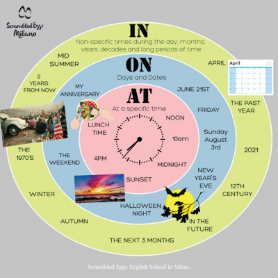 prepositions of time picture.jpg