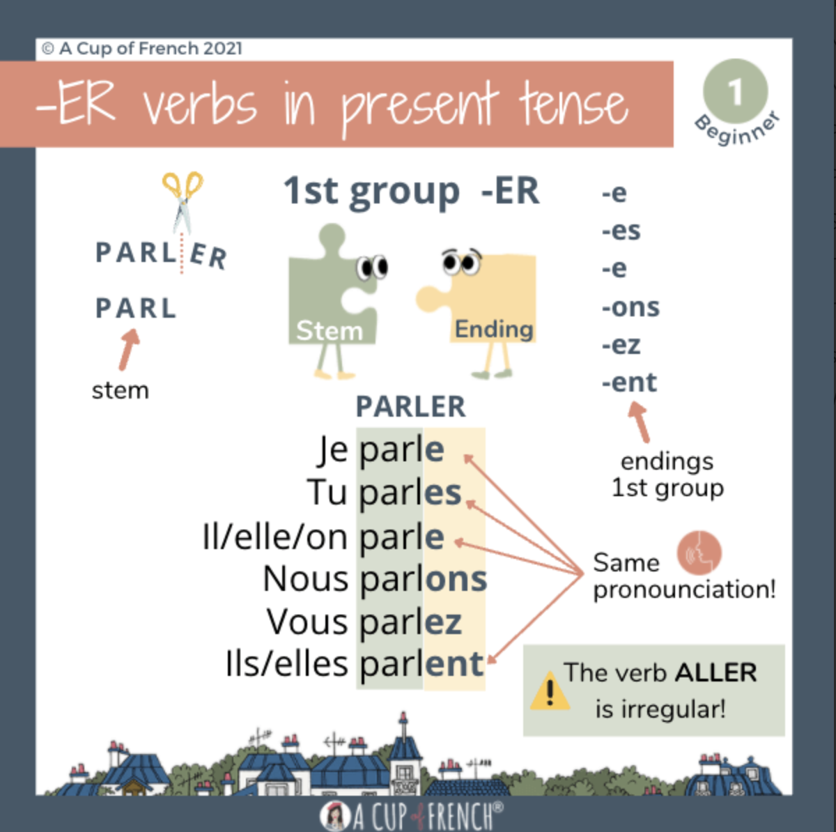 Verbes-Premier groupe