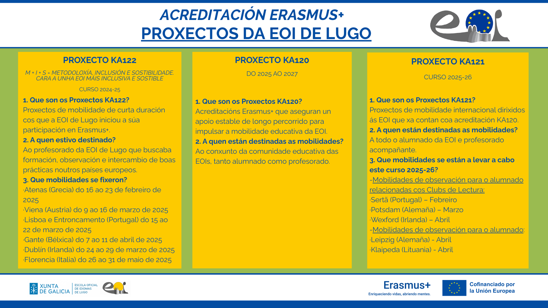 Resumo dos proxectos Erasmus da EOI de Lugo