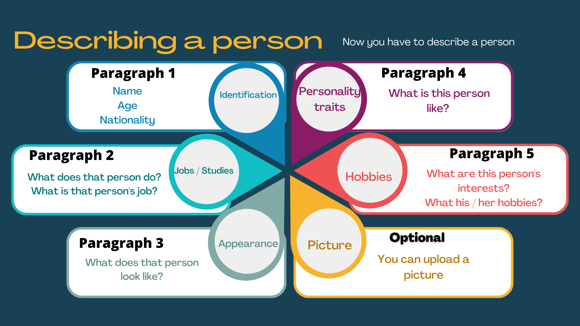 Describing a person