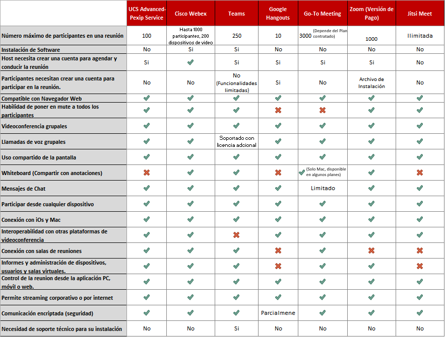 comparativa sistemas videoconferencia