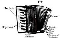 Acordeón a piano partes.jpg