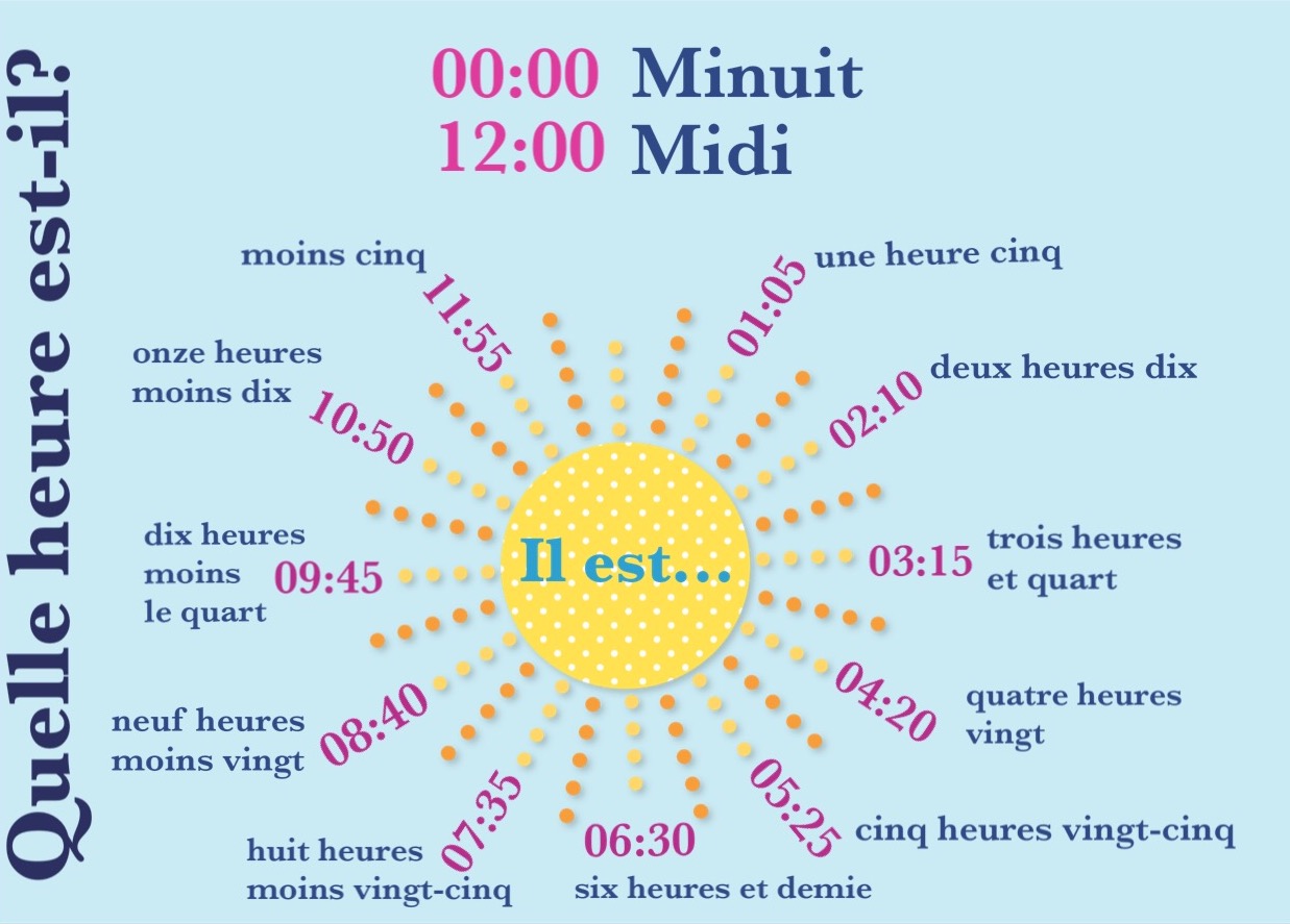 Lexique Heure