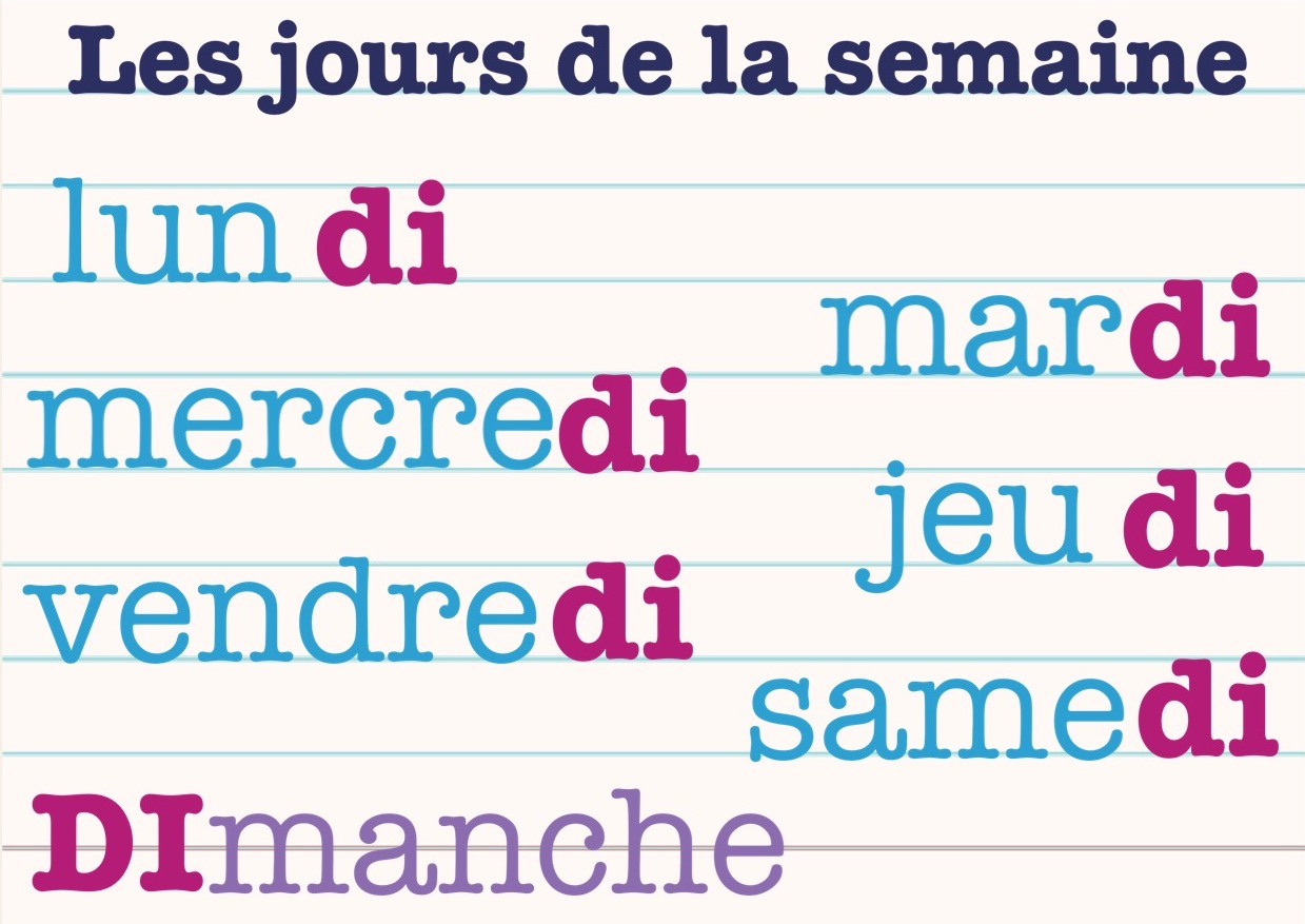 La date en français