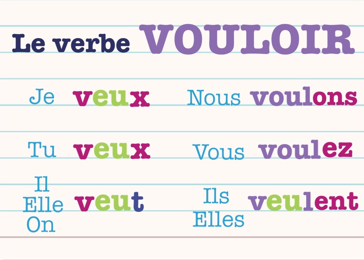Verbe Vouloir
