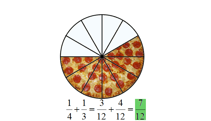 ejemplo_suma_pizzas3