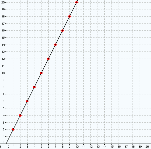 ejemplo_graf_prop_directa