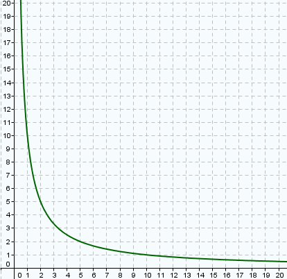ejemplo_graf_prop_inversa