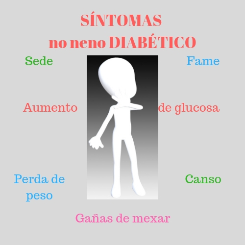 Síntoma diabetes
